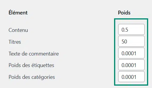 Relevanssi : Optimise le moteur de recherche de WordPress 31 Poids éléments recherche