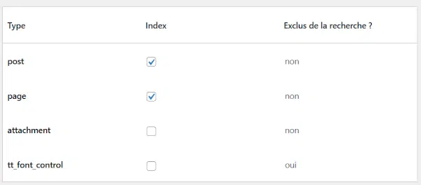 Relevanssi : Optimise le moteur de recherche de WordPress 27 type contenus