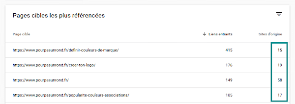 sites référents uniques